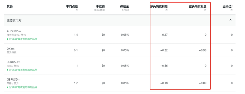 TMGM股票隔夜利息是多少