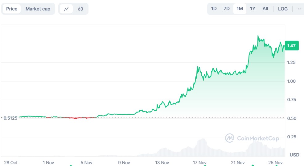 WisdomTree在特拉华州申请XRP ETF_TMGM官网